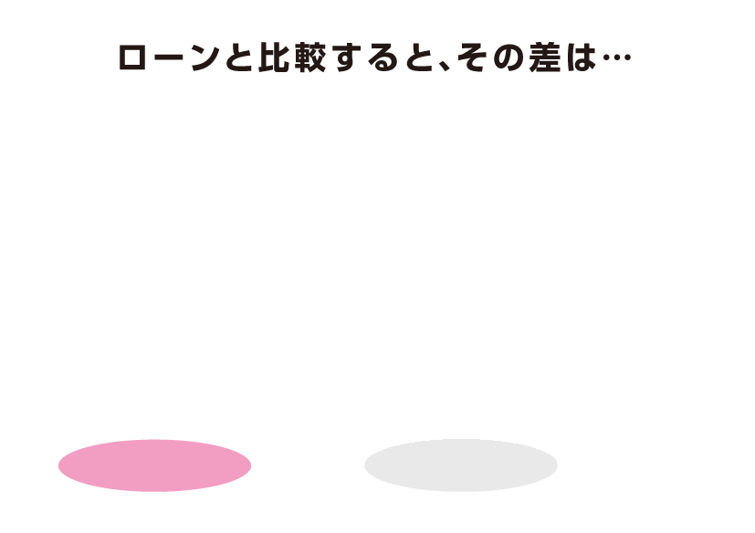 最大40万円お得