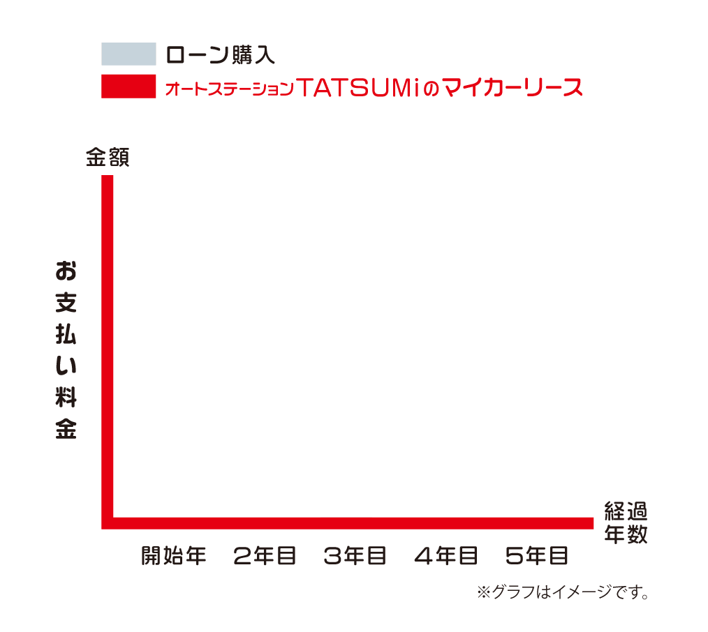 マイカーリース支払いイメージ