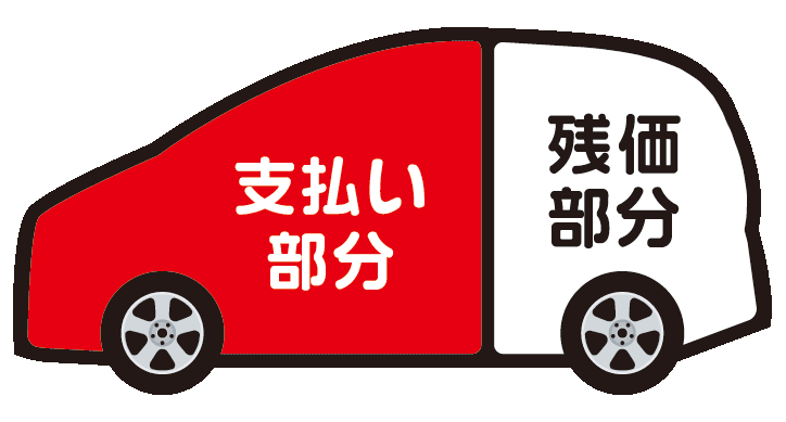 カーリース支払い例